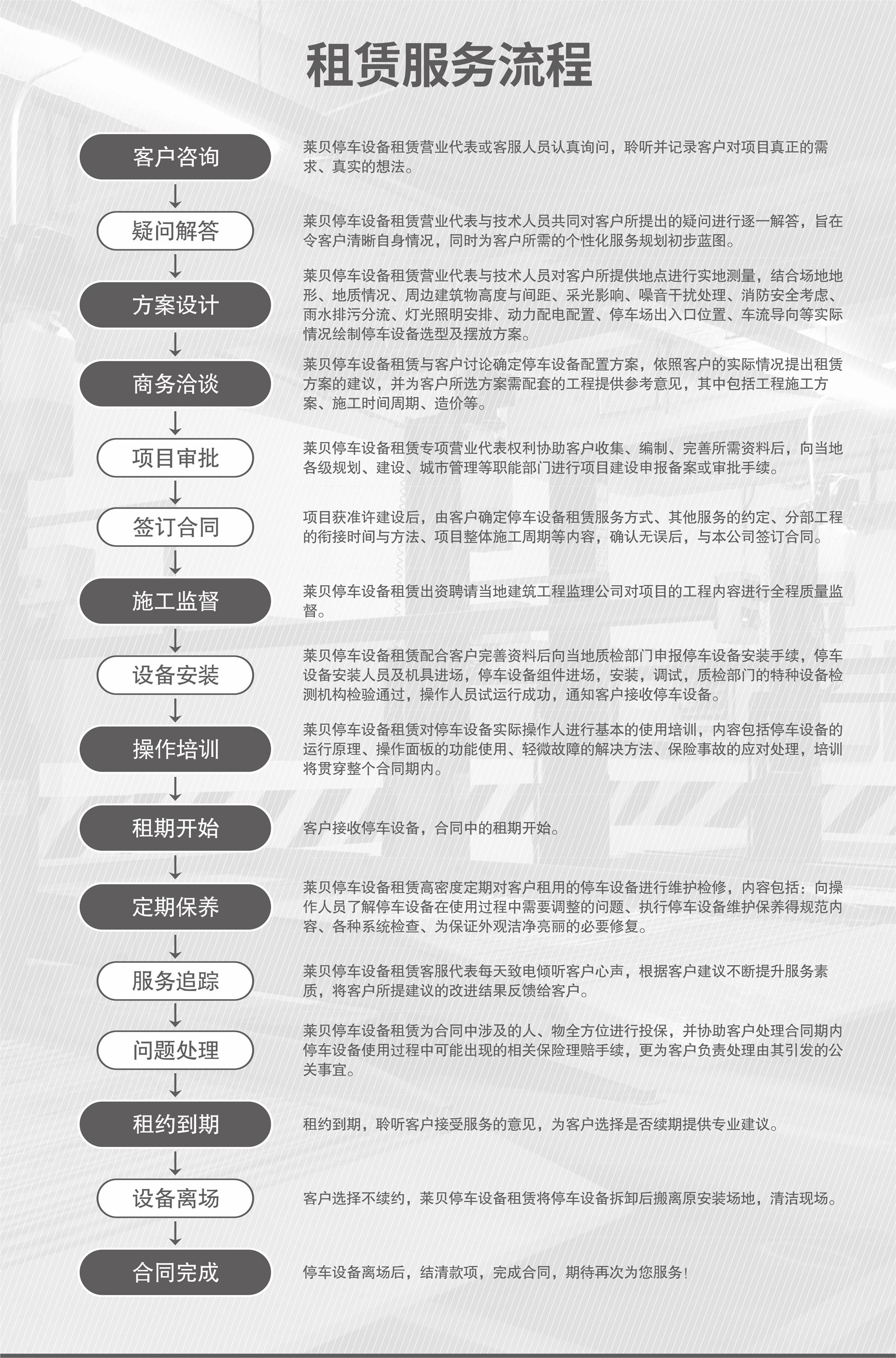 兩柱簡易式立體車庫服務(wù)流程